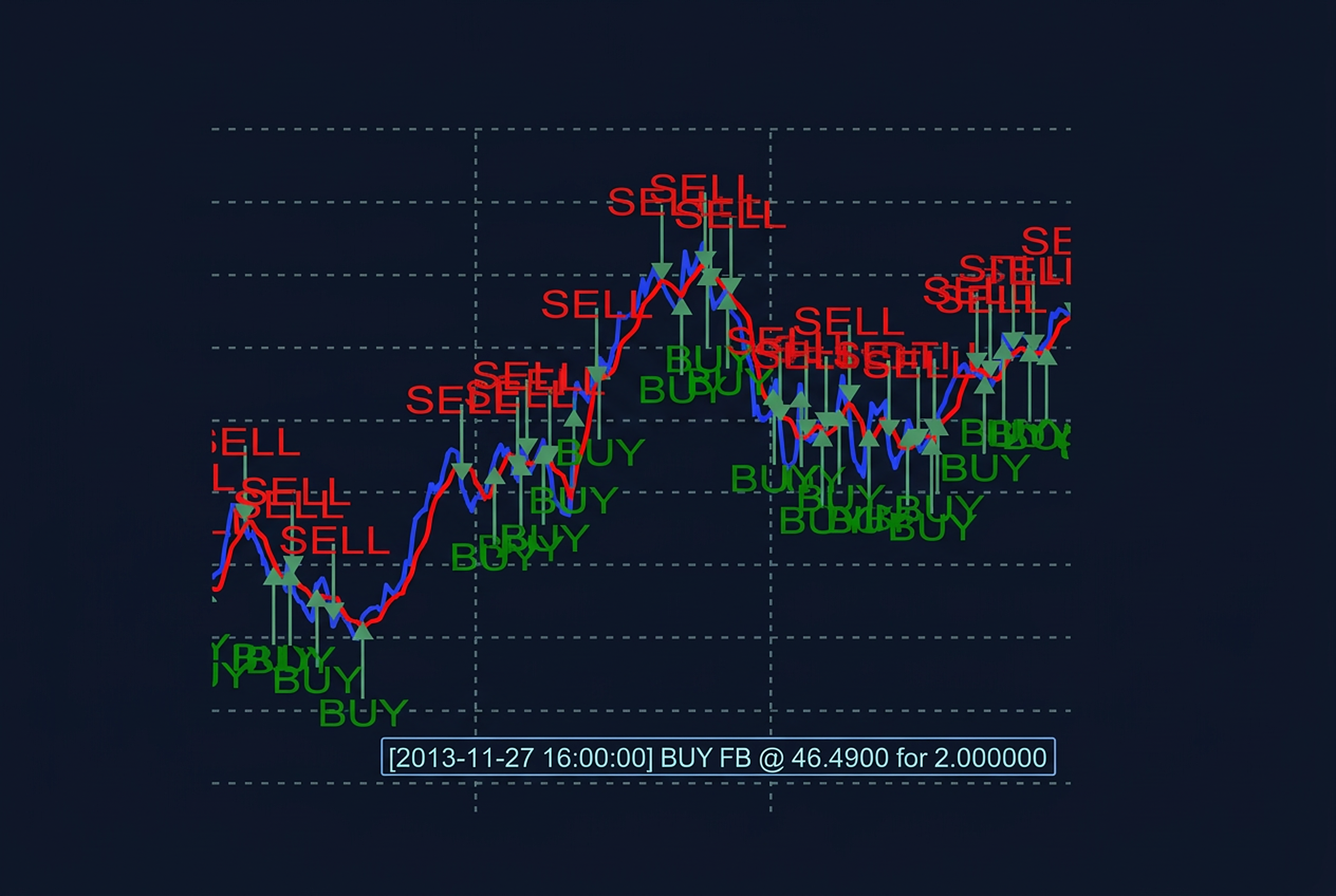 Backtesting