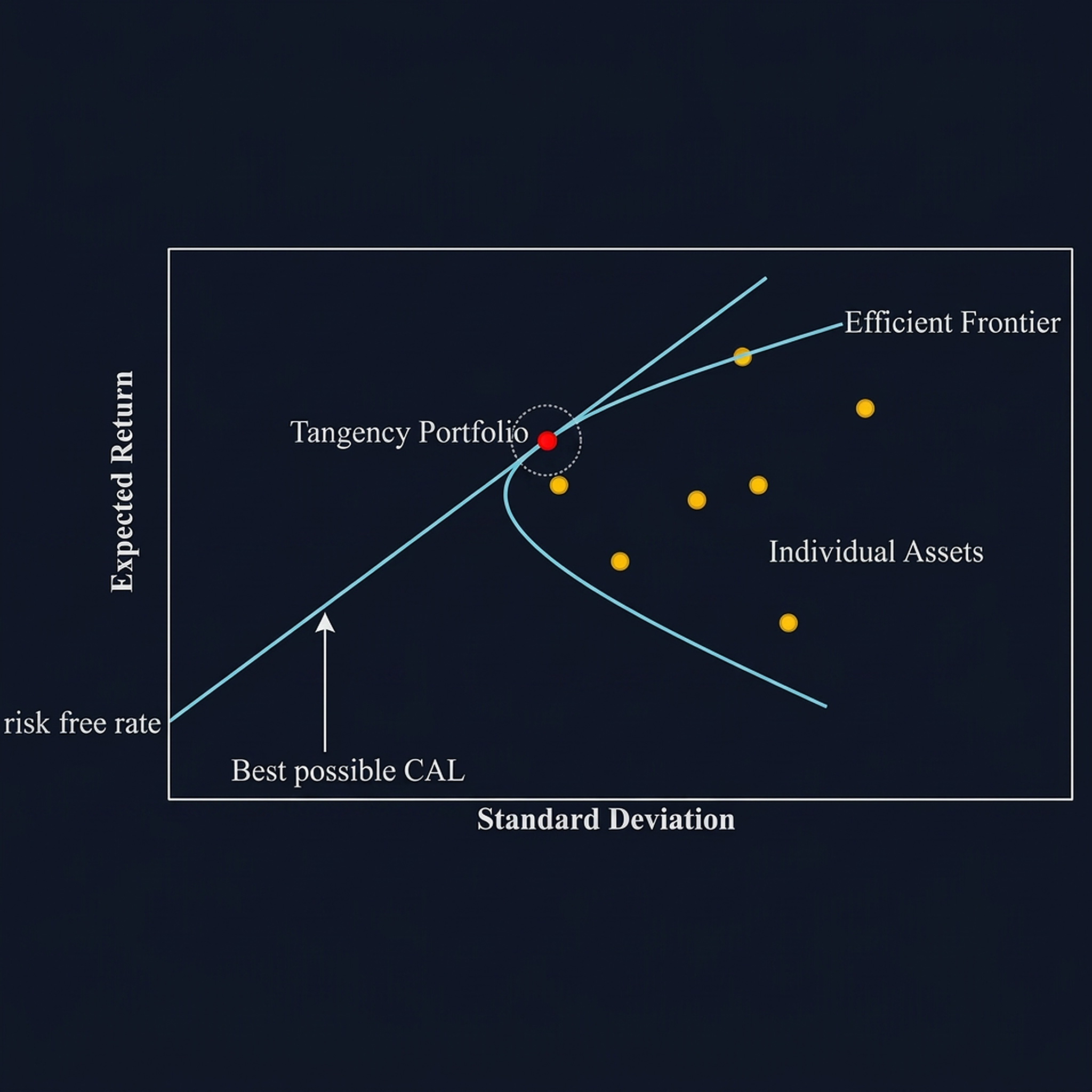 Solving the "Corner Solution Problem" of Portfolio Optimization
