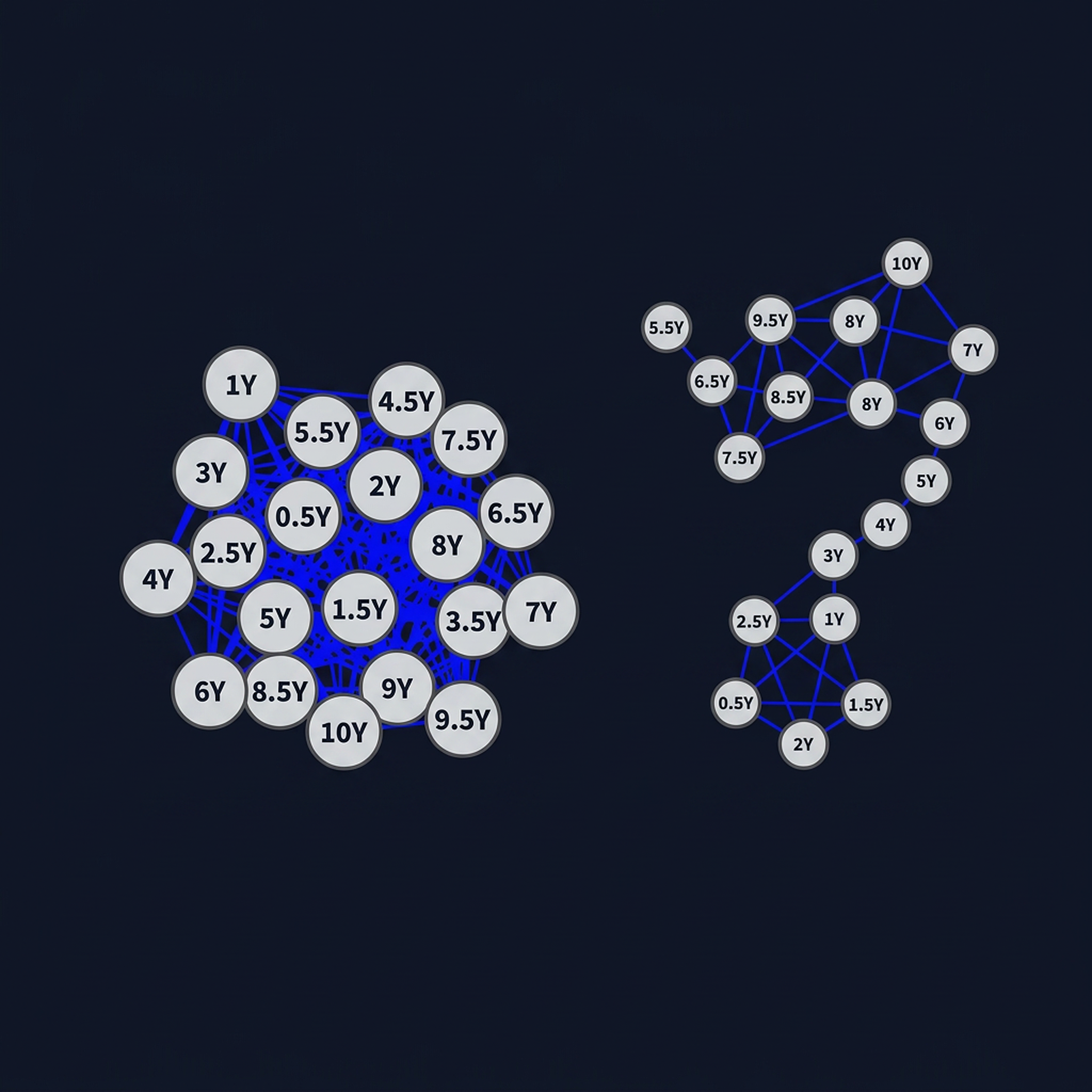 Covariance Selection by LASSO