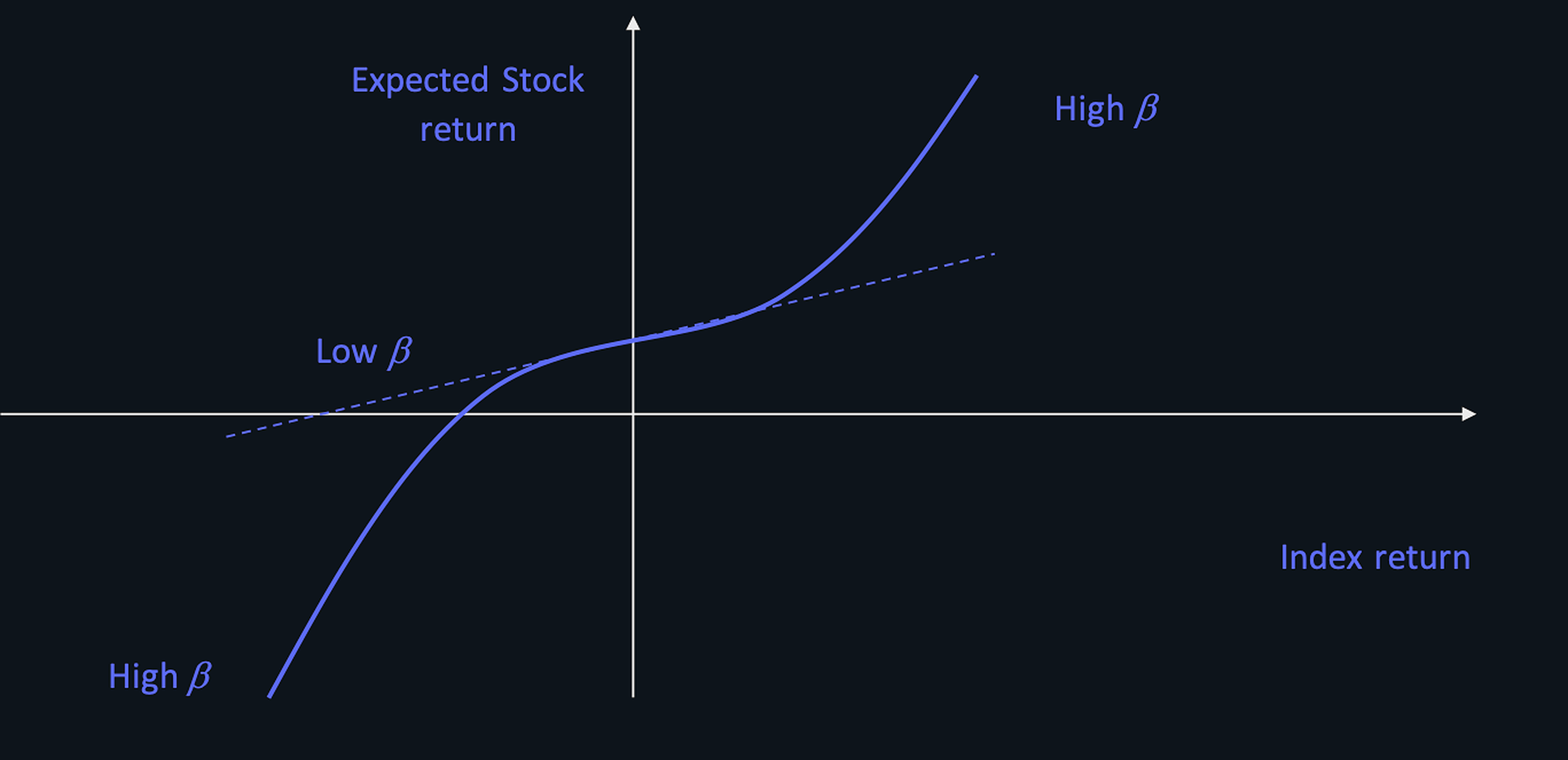 PolyModel chart