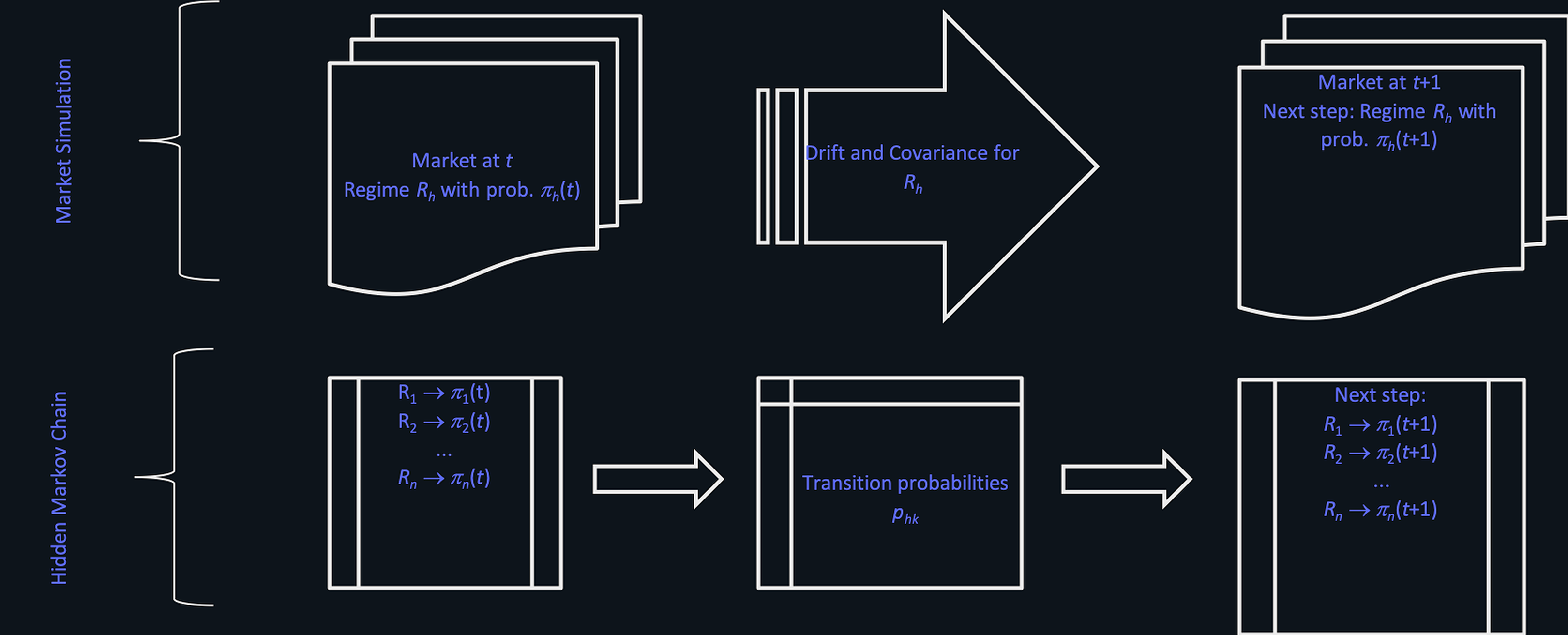 Markov chain Monte-Carlo regime transitions
