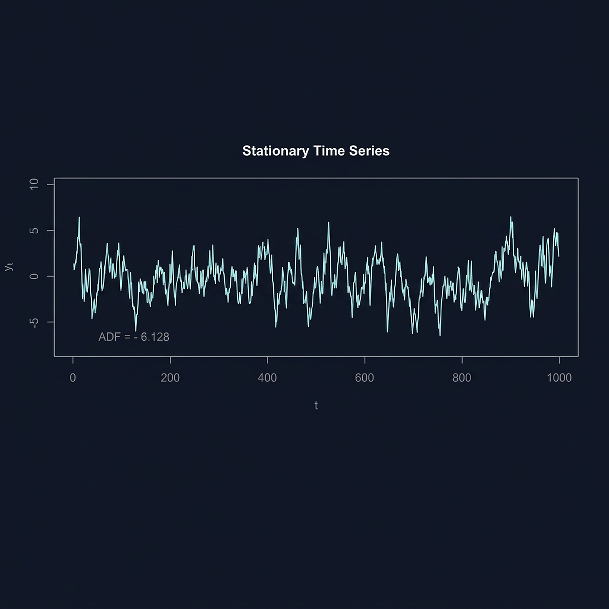Identifying Small Mean Reverting Portfolios