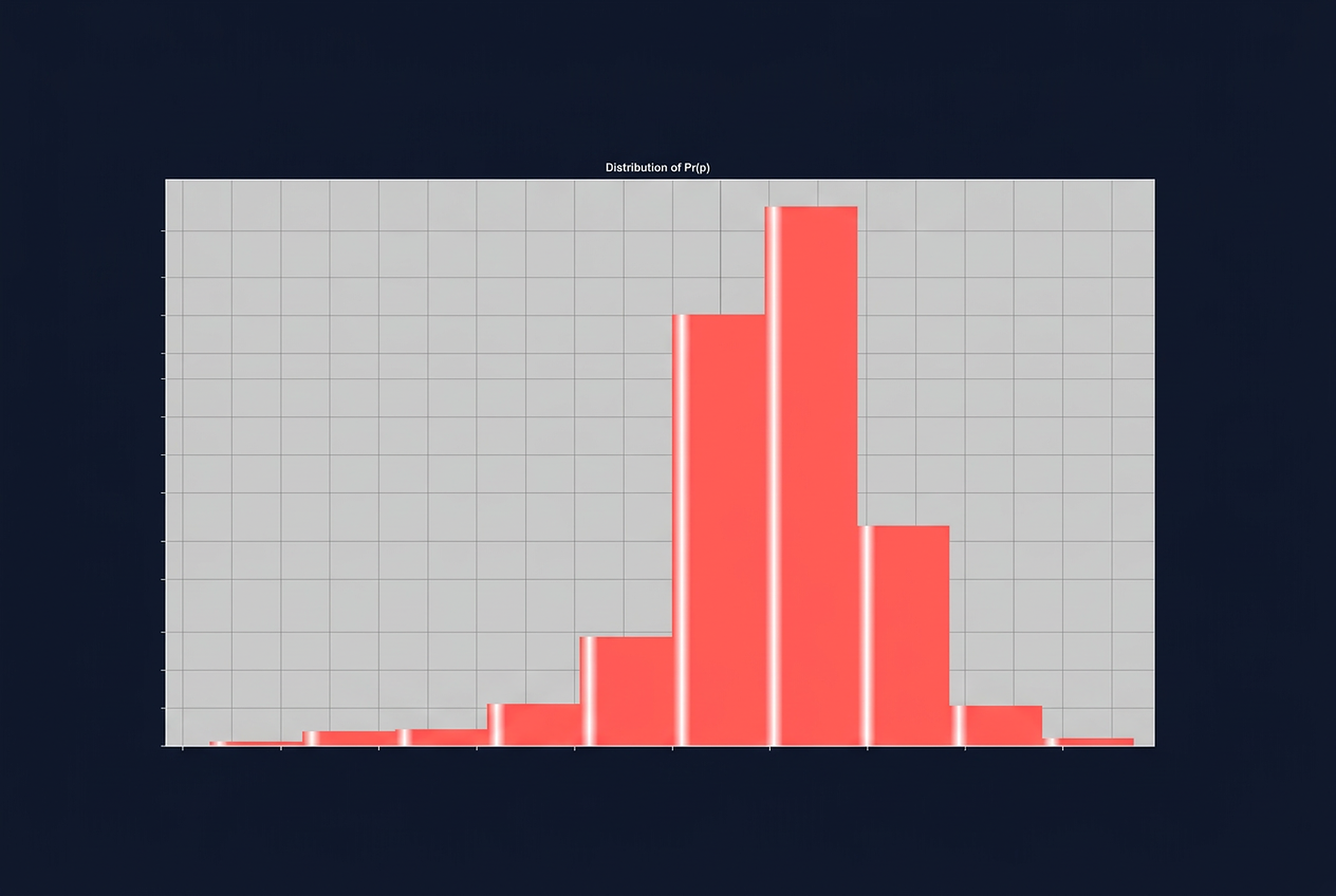 Monte Carlo & Bootstrap