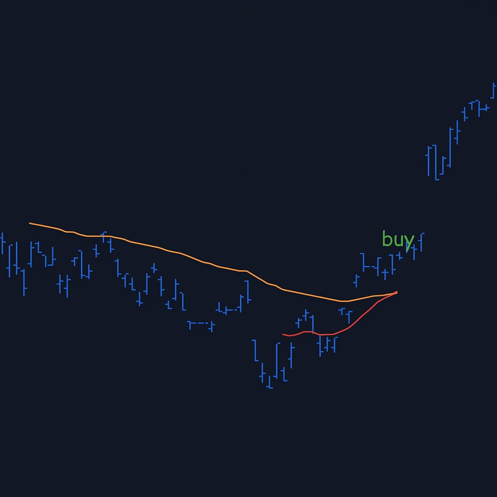 Knight-Satchell-Tran Moving Average Crossover Model