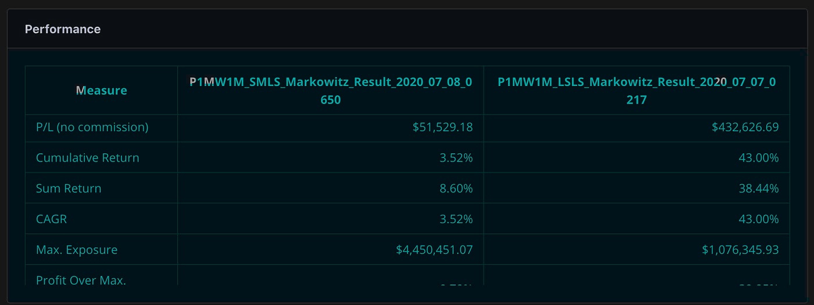 Performance statistics