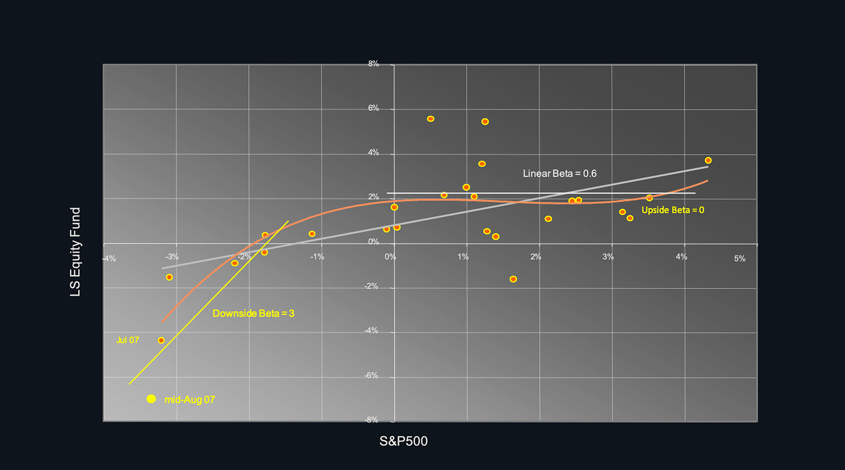 Fund returns vs. S&P 500