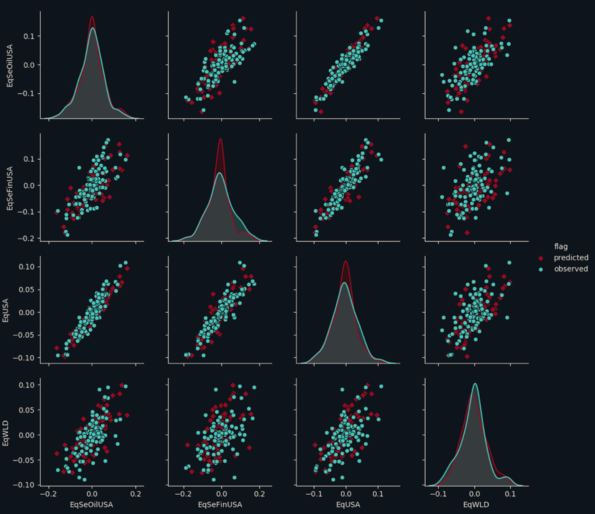 Multi-regime simulation vs observed returns