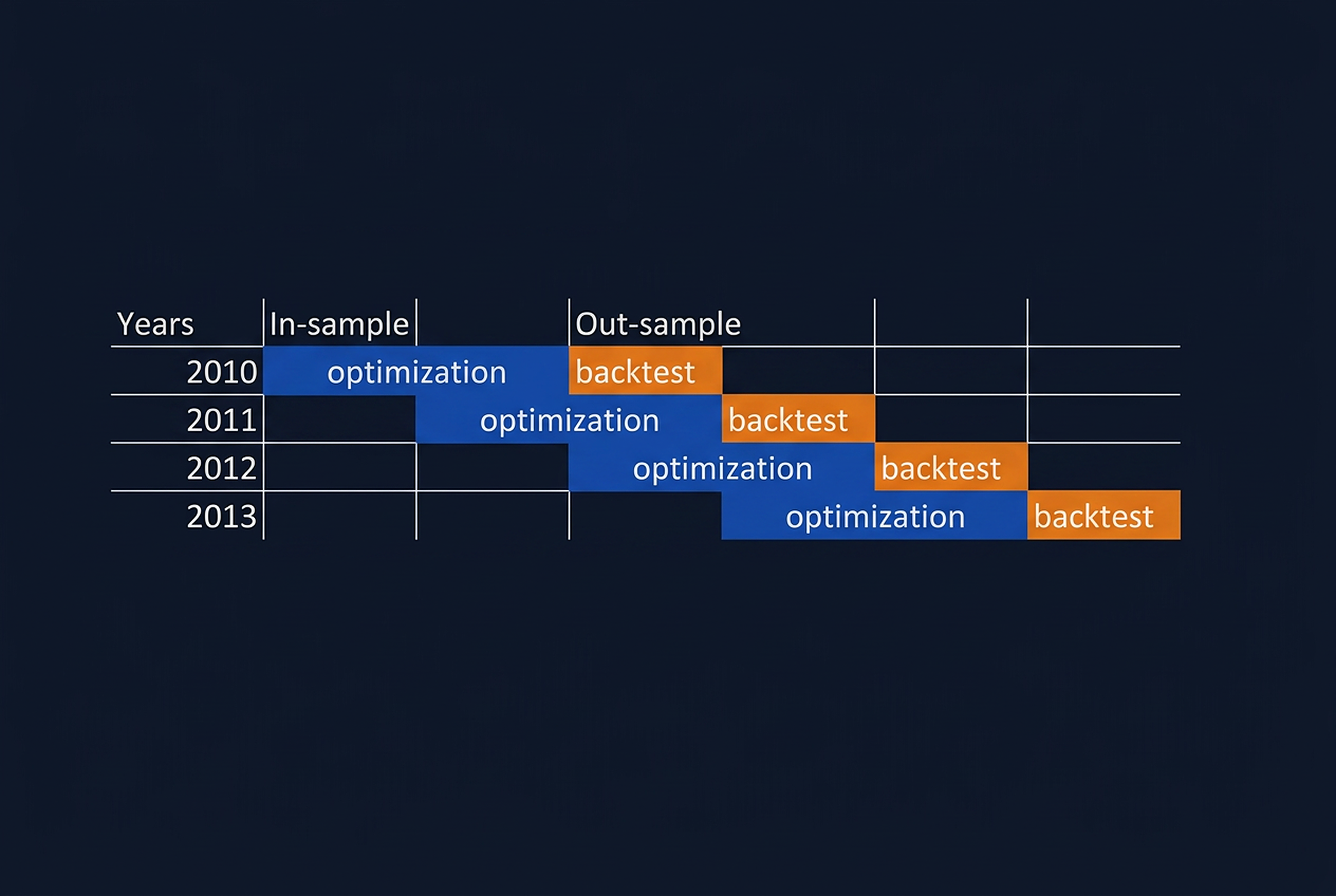 Strategy Optimization